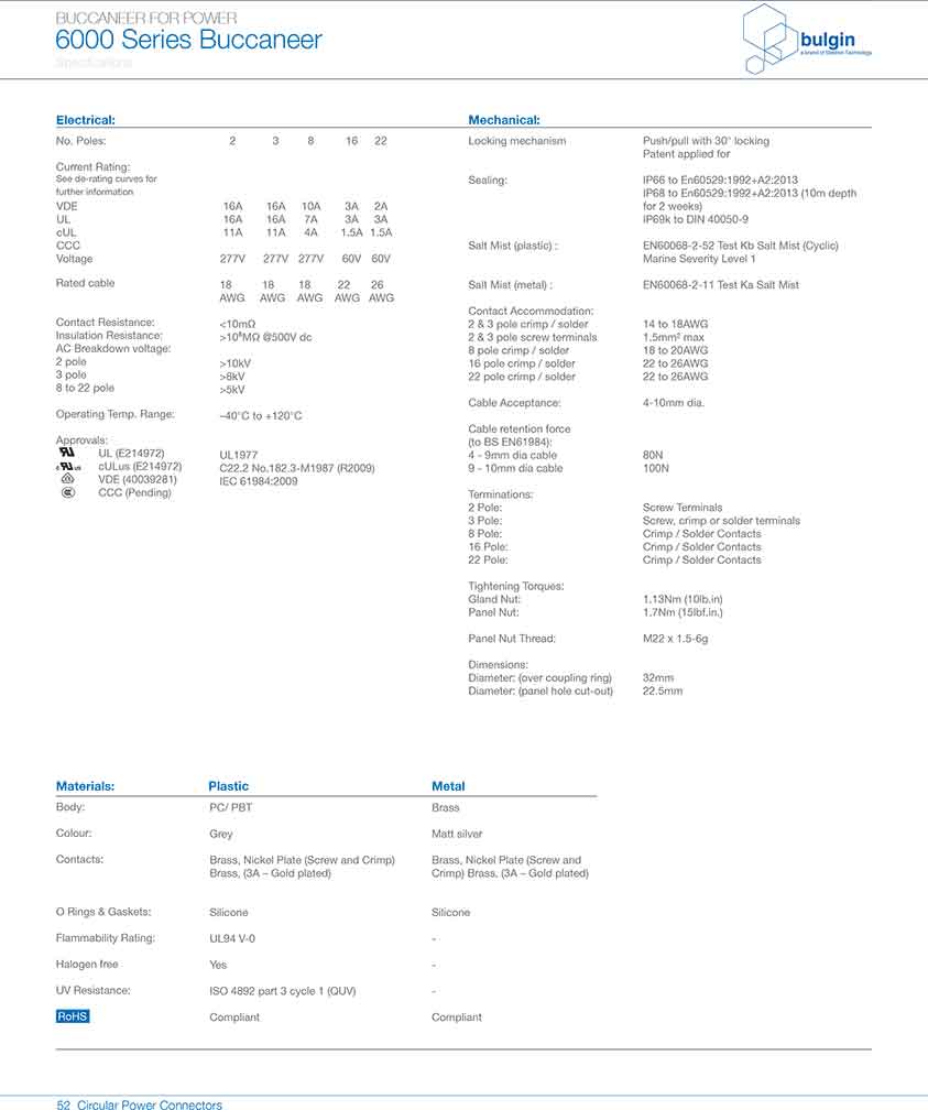 前面板安裝連接器PXP6012技術(shù)手冊(cè)