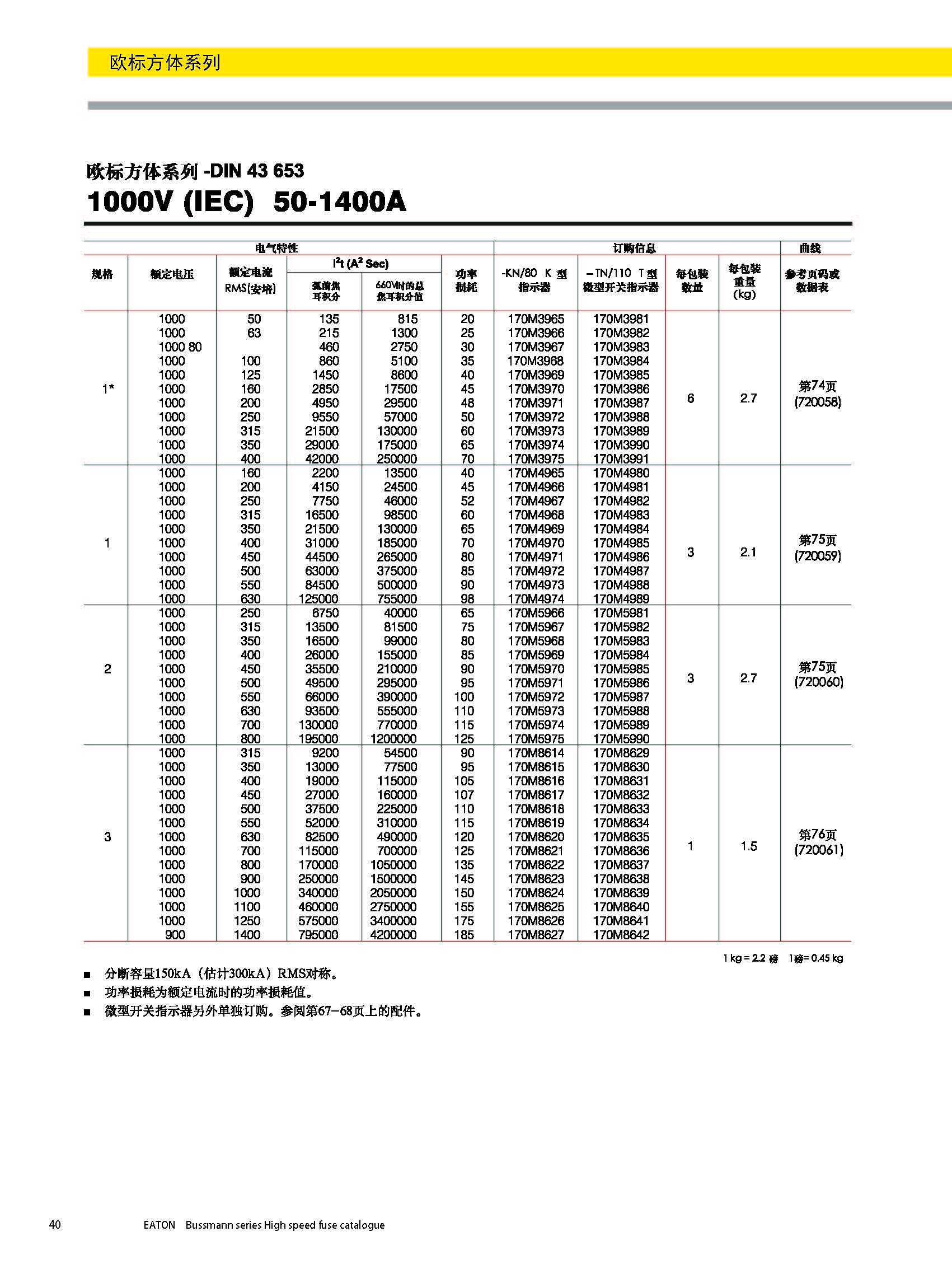 歐標方體DIN43653 1000V 50-1400A產(chǎn)品選型參數(shù)