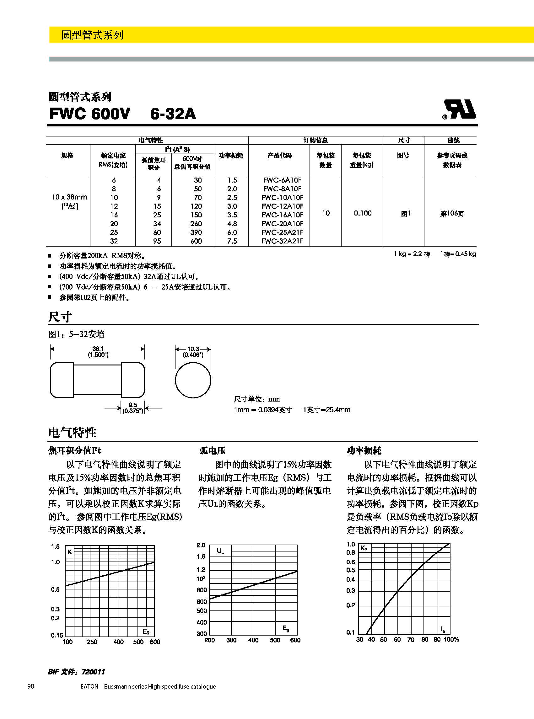 圓形管式熔斷器FWS 20*127 系列規(guī)格、尺寸.jpg